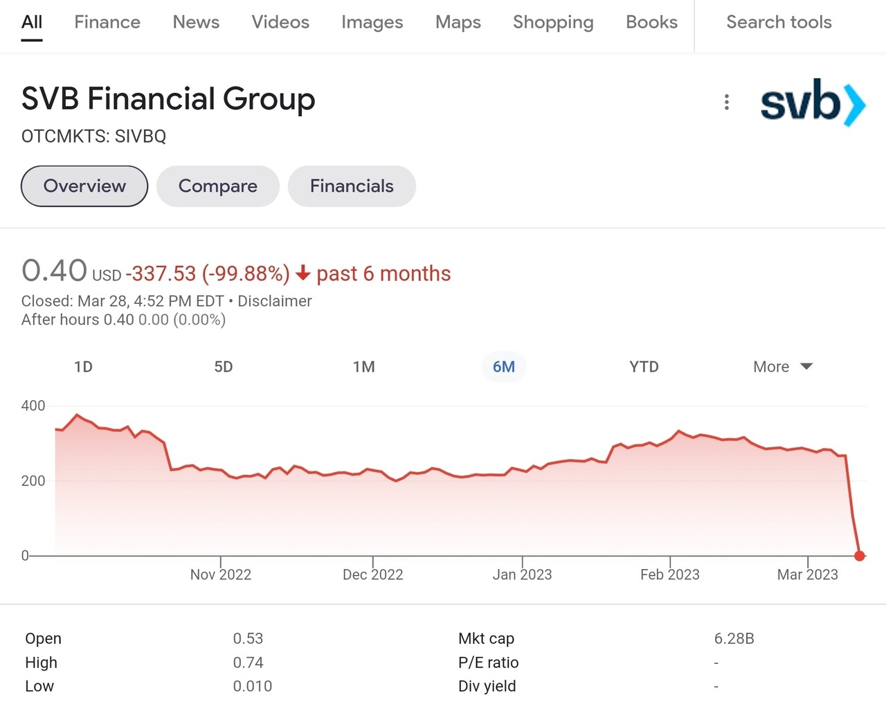 블라인드 | 부동산: 주식 무섭네요