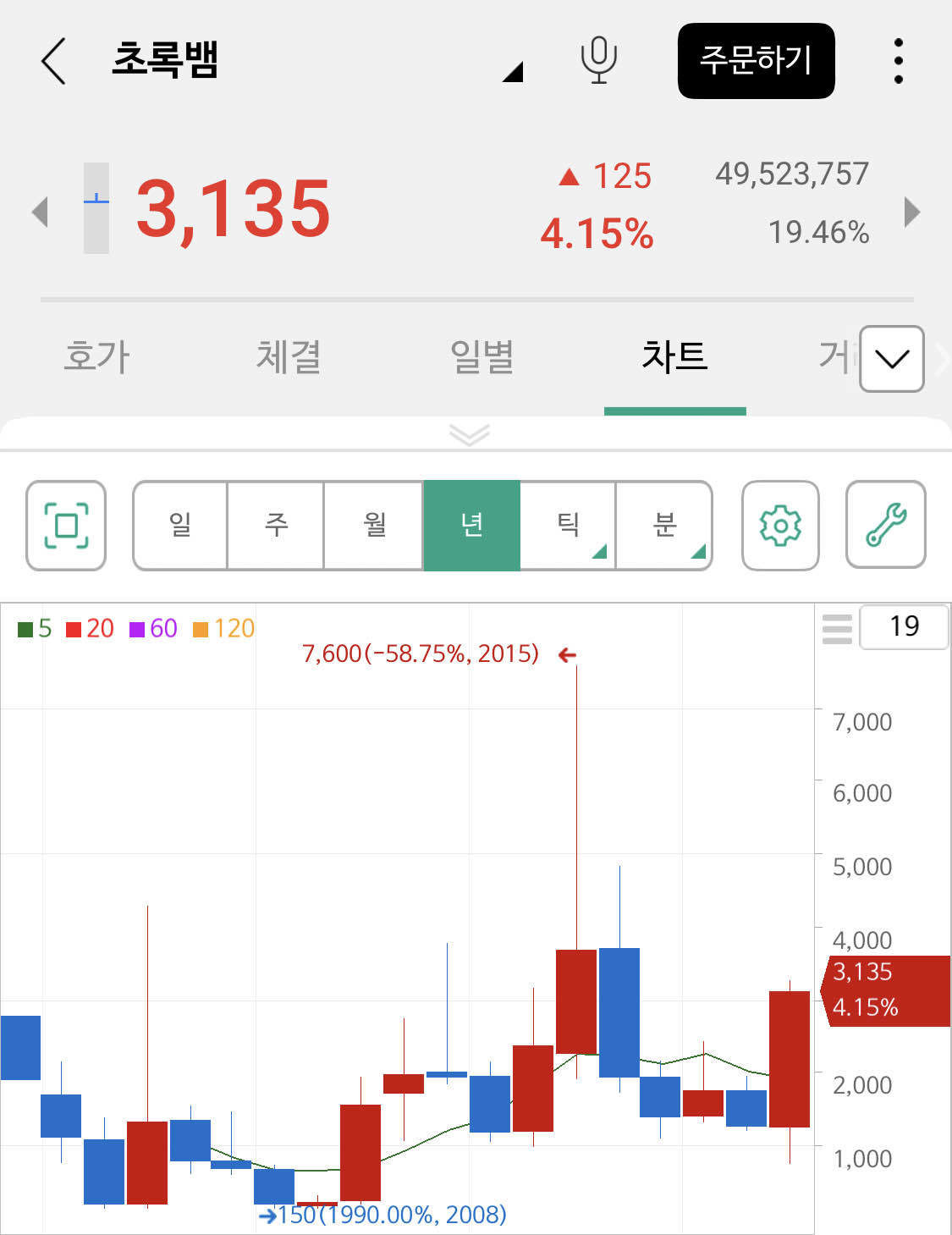 블라인드 | 주식·투자: 요즘 초록뱀 주가를 볼때마다 노홍철이 생각난다
