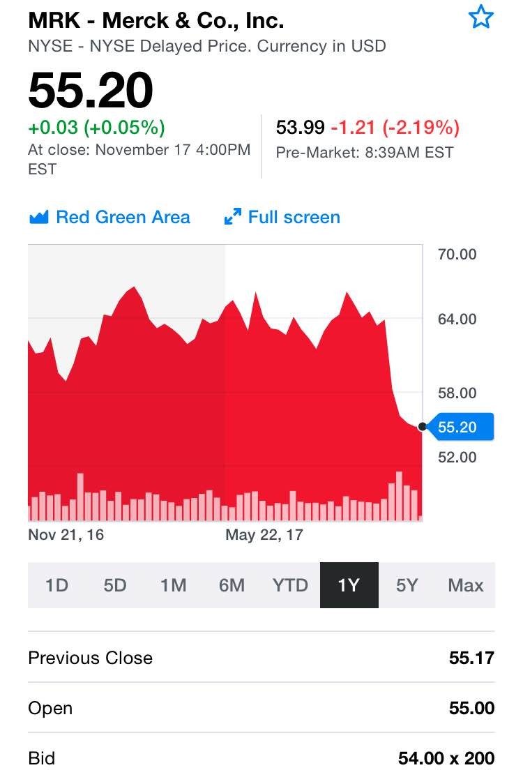 블라인드 | 주식·투자: 신라젠 어디까지 가려나..