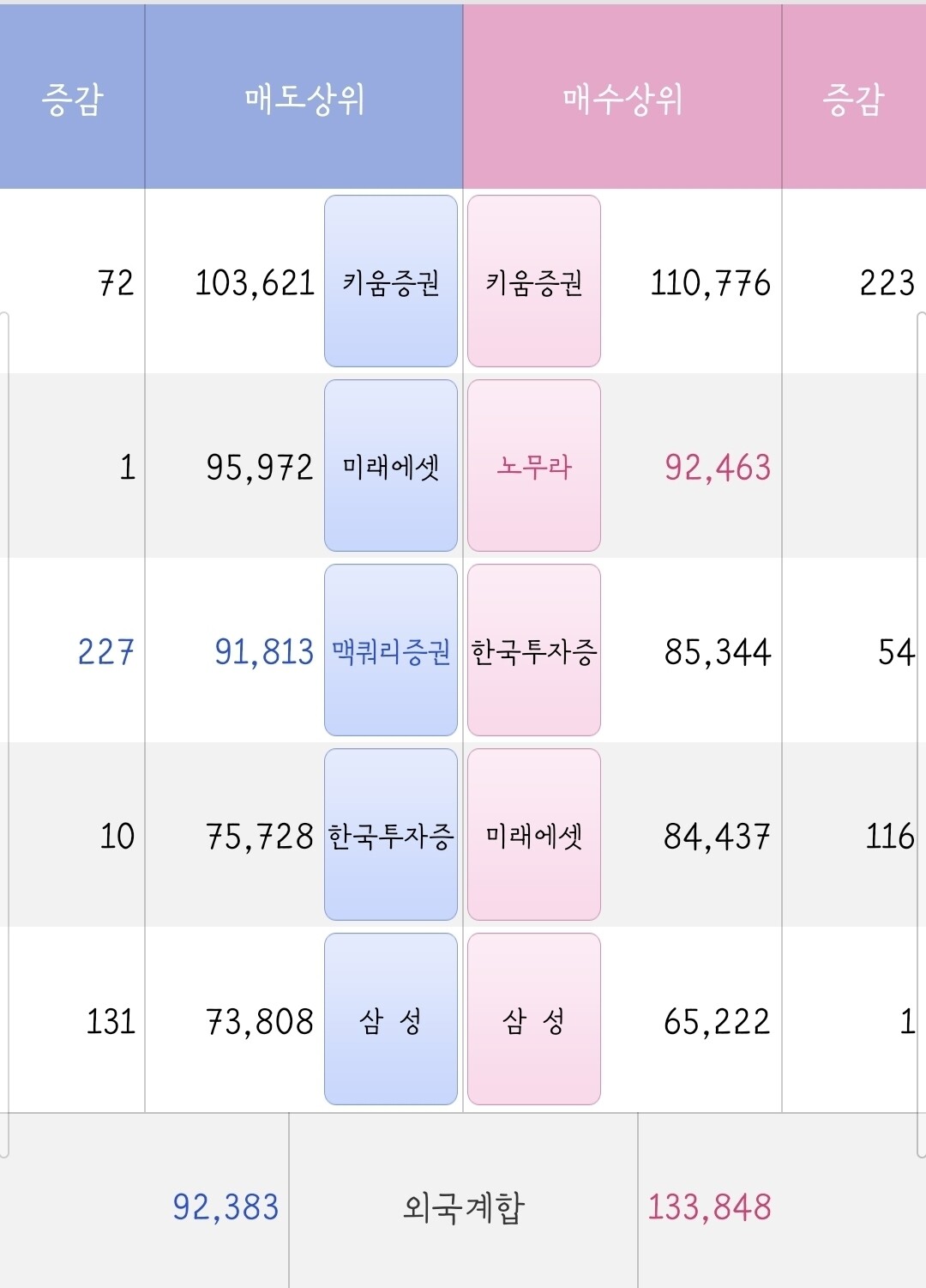 블라인드 | 주식·투자: 증권사 트레이더들은 단타치는 거야?