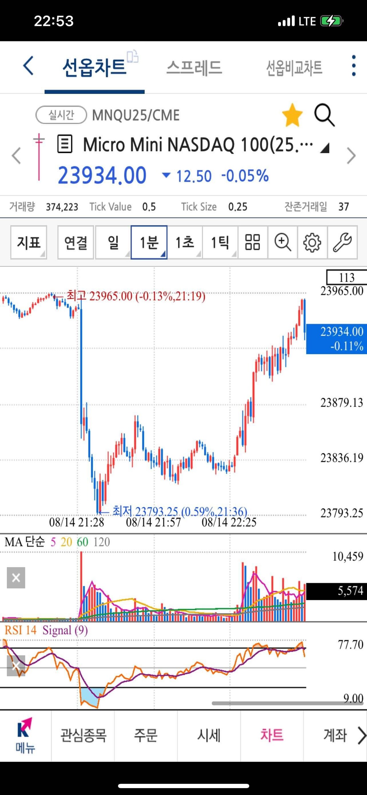 블라인드 | 주식·투자: 나같은 매크로충은 이해가 안되는 시장이다