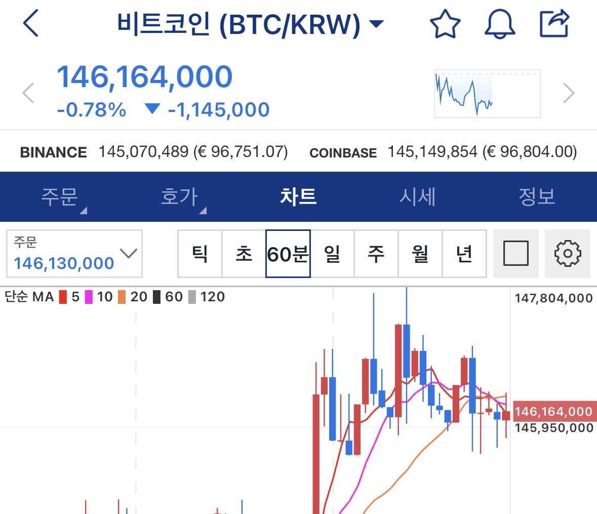 블라인드 | 암호화폐: 지금 불장이라 생각하면 코인 무조건 접어라