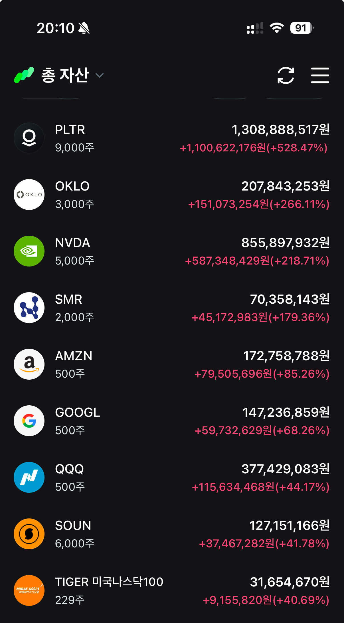 블라인드 | 주식·투자: 미국 주식 4년 존버 결과