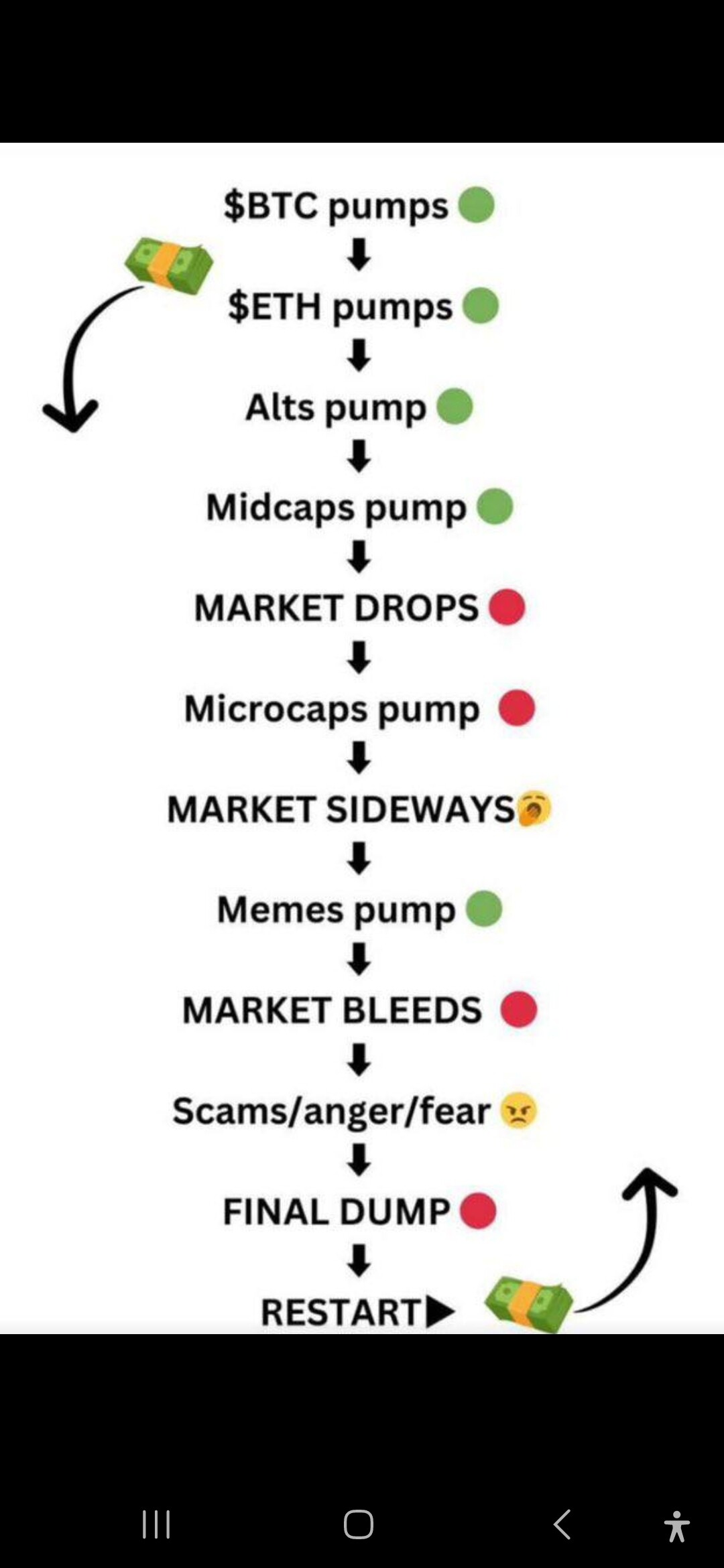 블라인드 | 암호화폐: 코린이들 구제해준다