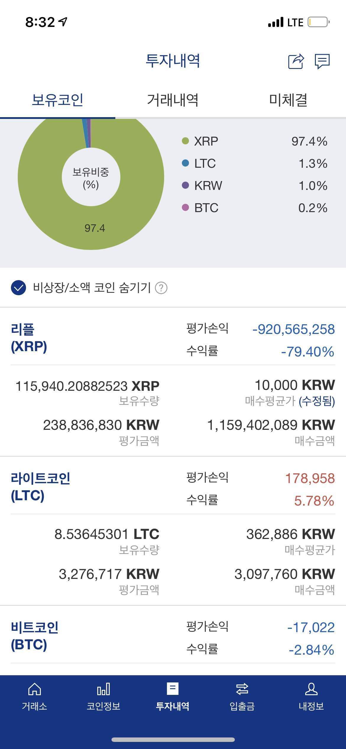 블라인드 | 암호화폐: 리플 매도가로 평단 수정함