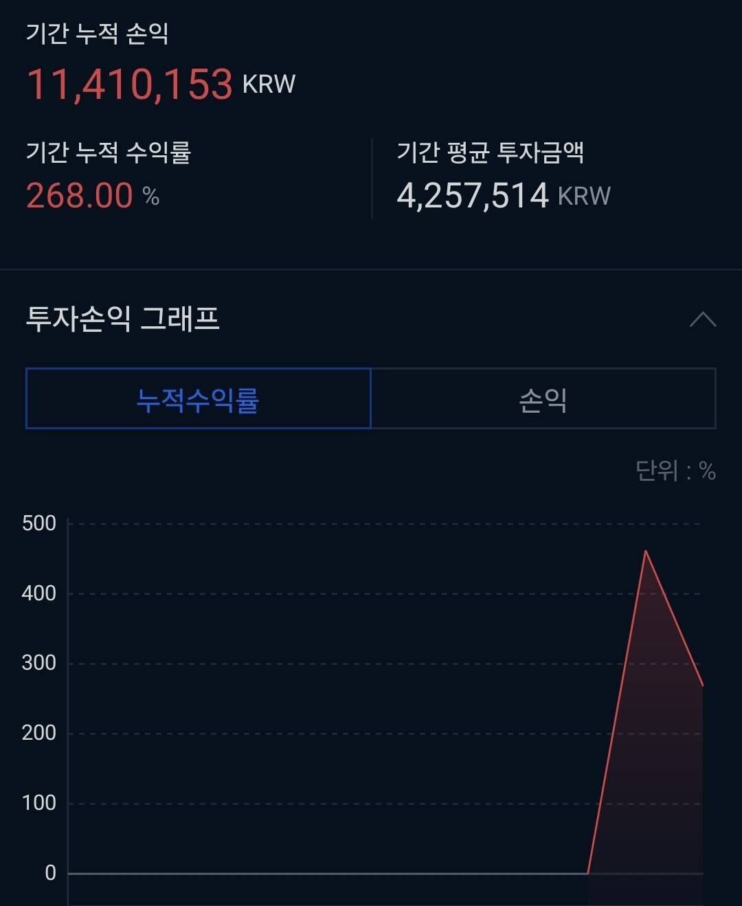 블라인드 | 암호화폐: 너무 늦게 들어와서 얼마 못먹음..ㅜㅠ