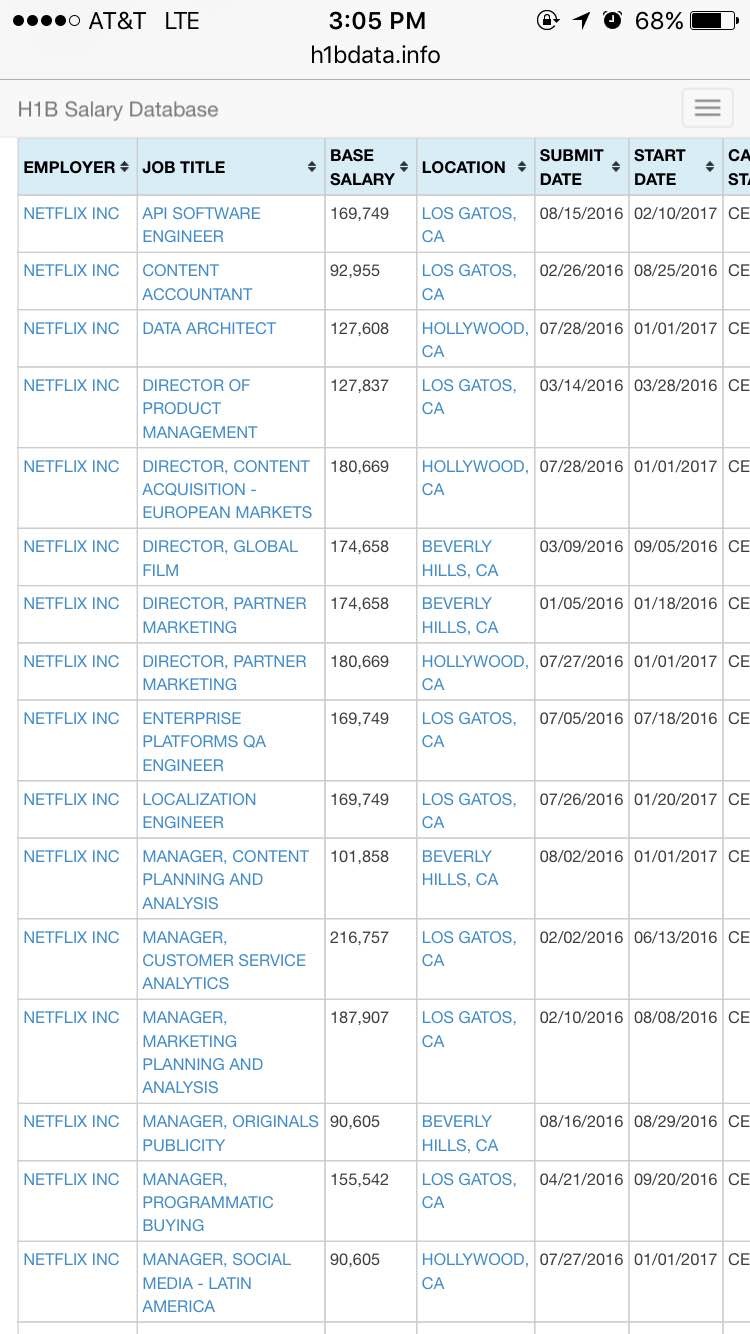 Netflix salaries on h1bdata.info