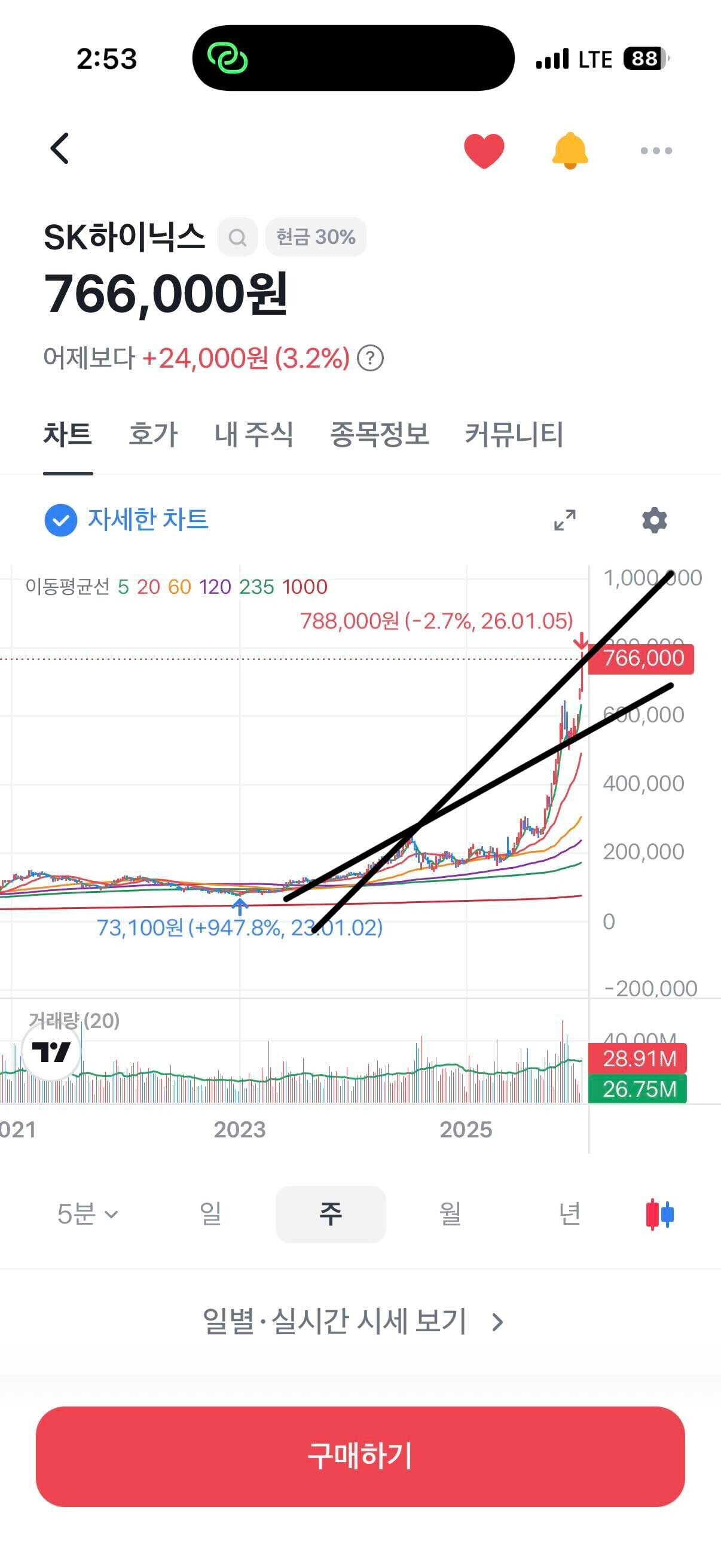 블라인드 | 주식·투자: 하이닉스