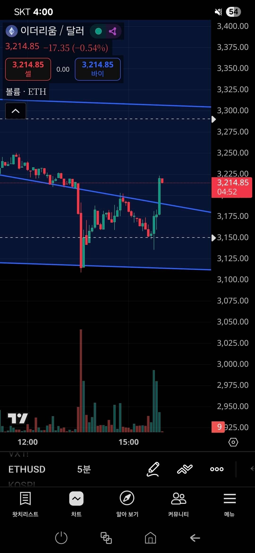블라인드 | 암호화폐: 이더리움