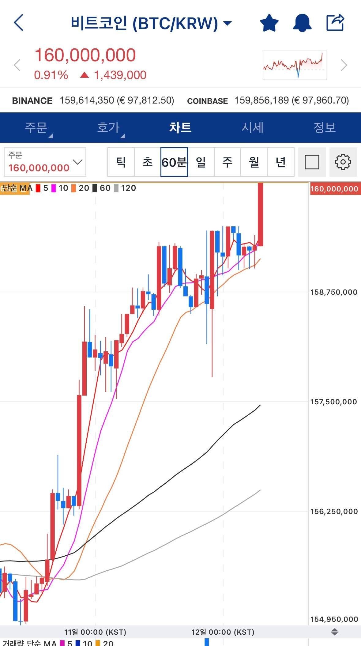 블라인드 | 암호화폐: 자고 일어났는데 뭐냐 ?