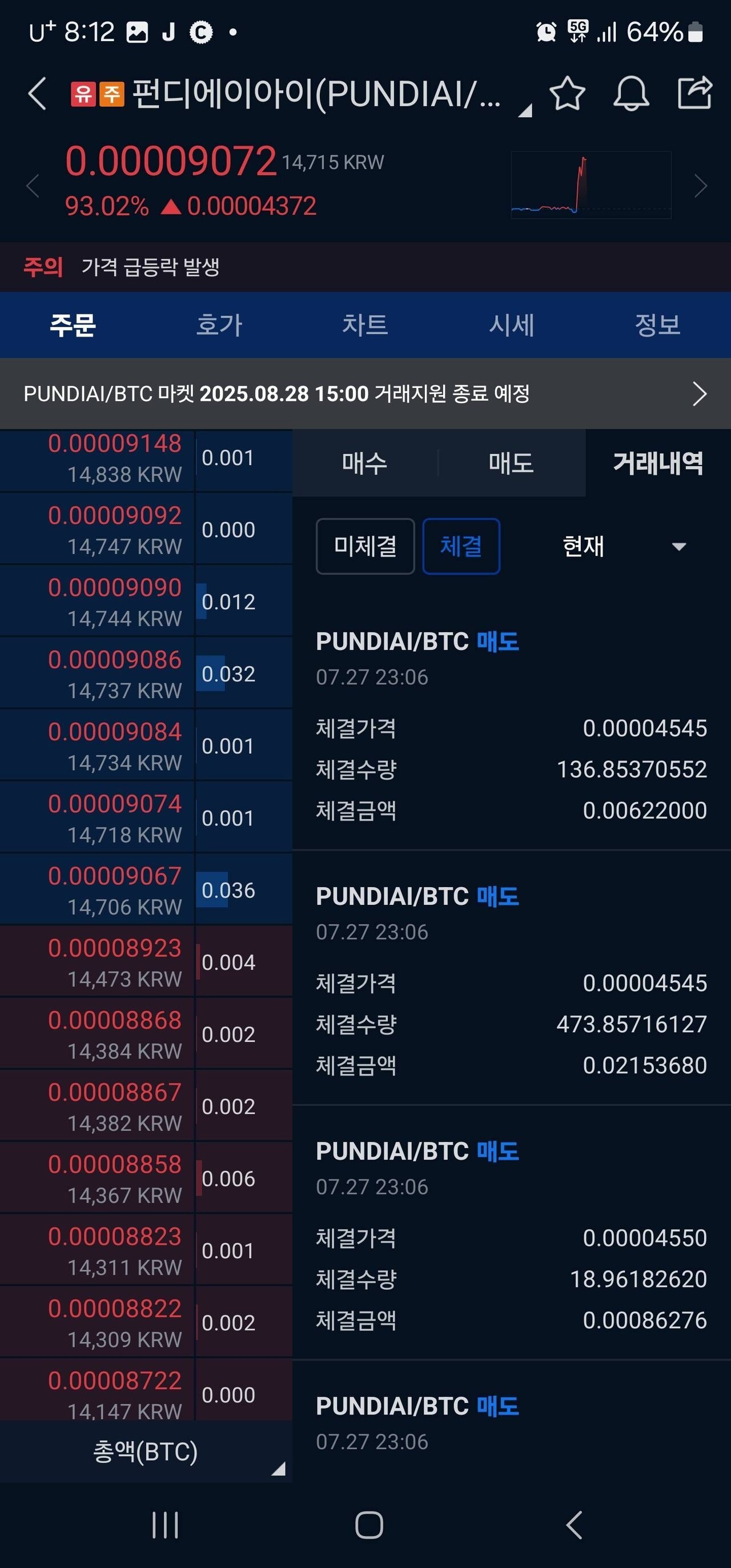 블라인드 | 암호화폐: 펀디에이아이