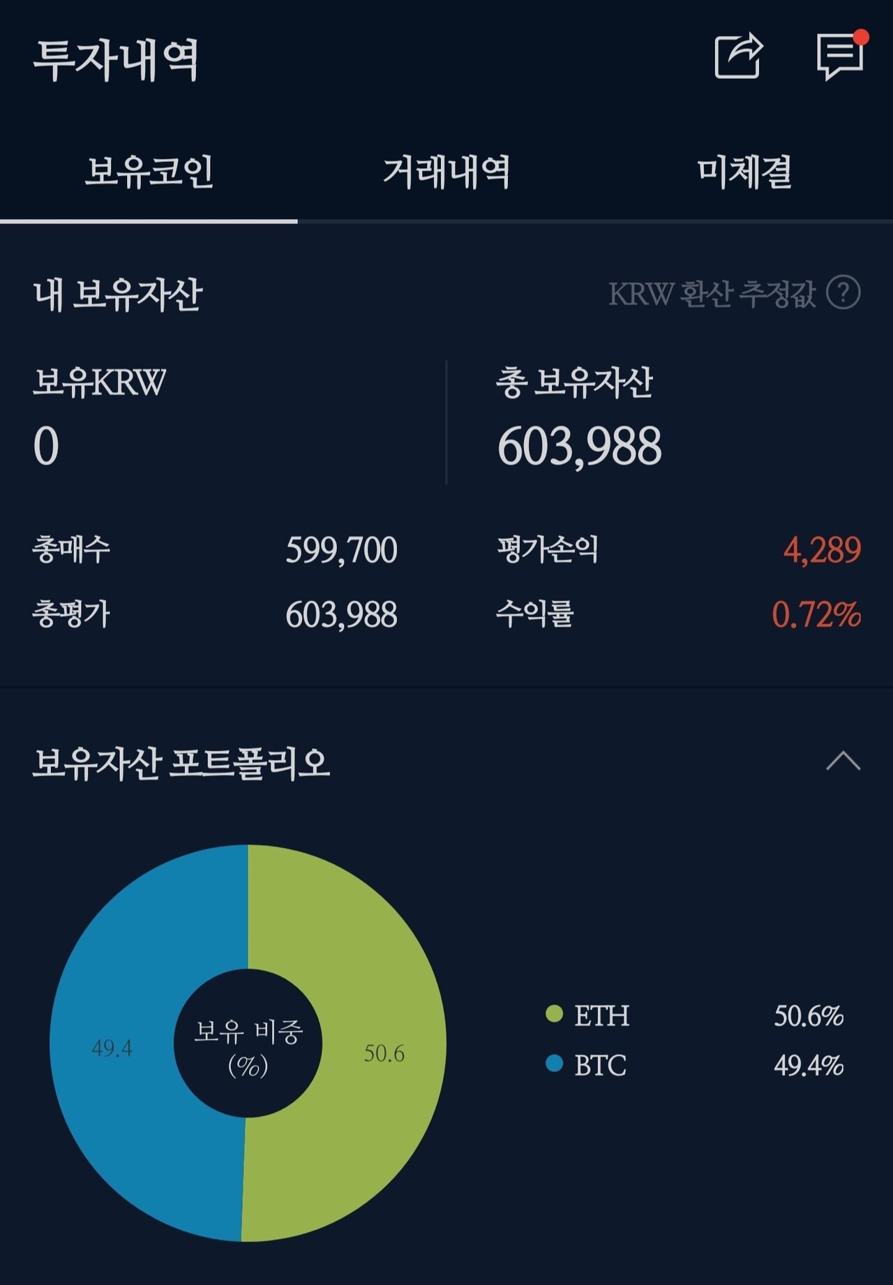 블라인드 | 암호화폐: 한달에 10만원씩 적립식 매수중