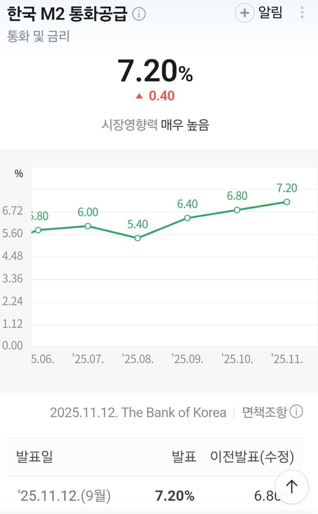 블라인드 | 부동산: 화폐가치가 녹는중인데 부동산만 규제하면 될까?