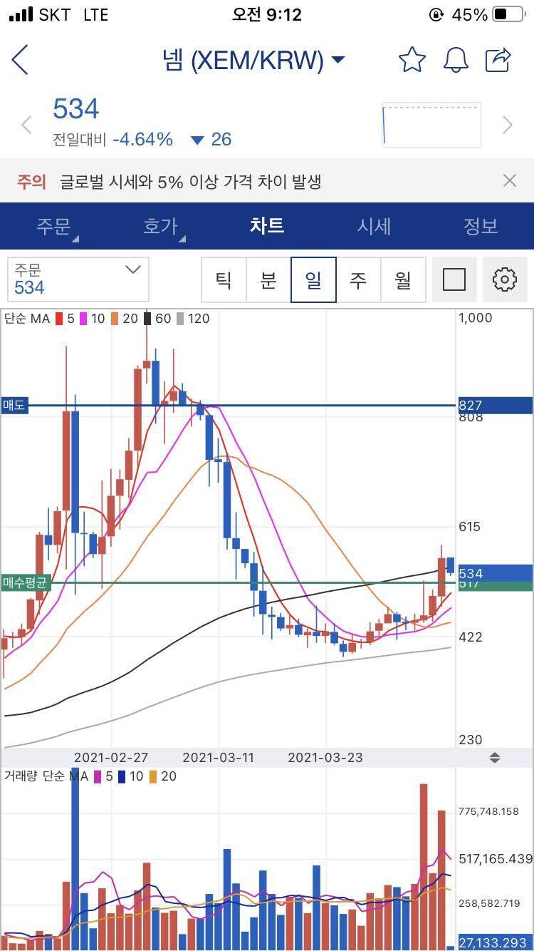 블라인드 | 암호화폐: 넴 이거 왤케 안오르냐