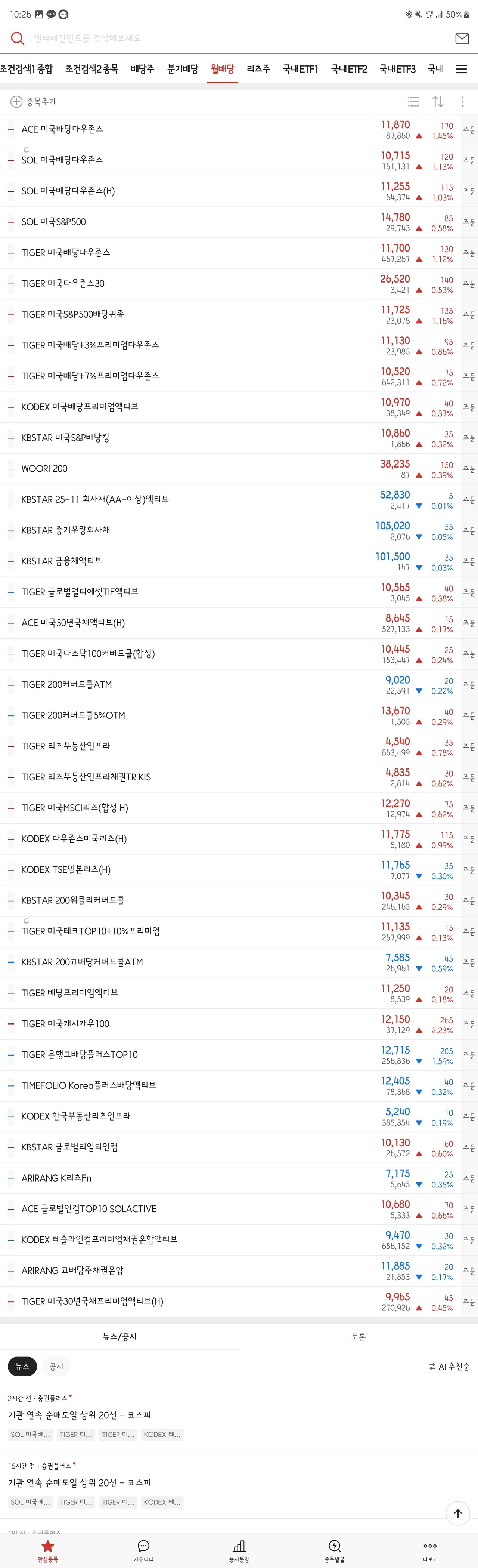 블라인드 | 주식·투자: 월배당 ETF 정리