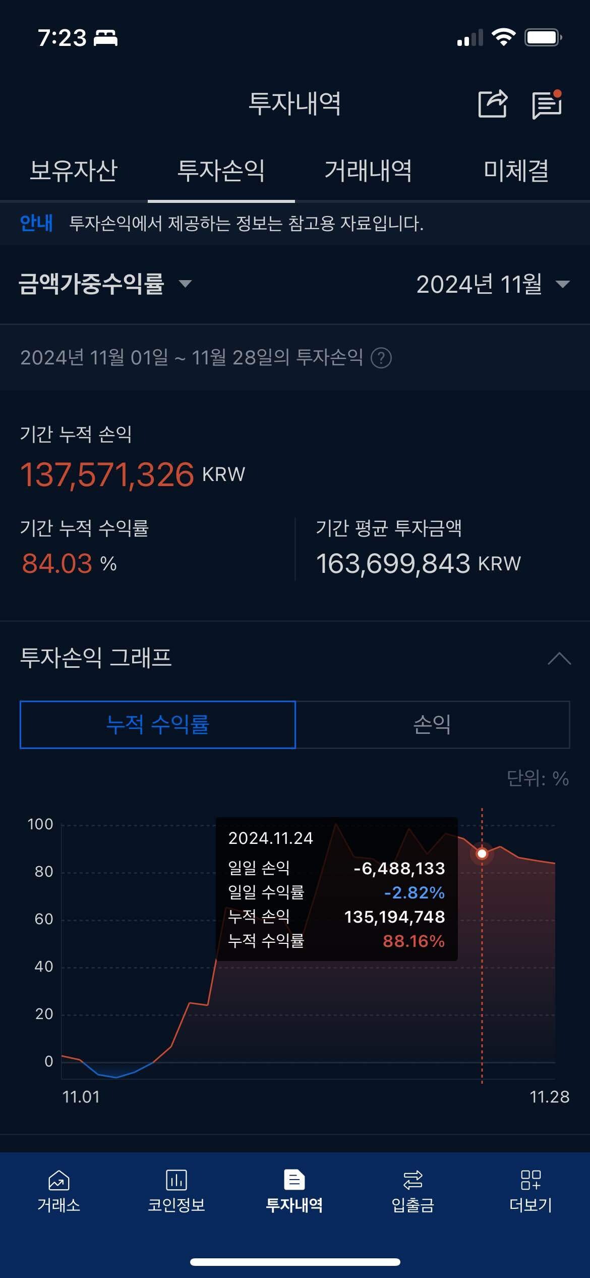 블라인드 | 암호화폐: 진짜 팁주고 코인 떠나요