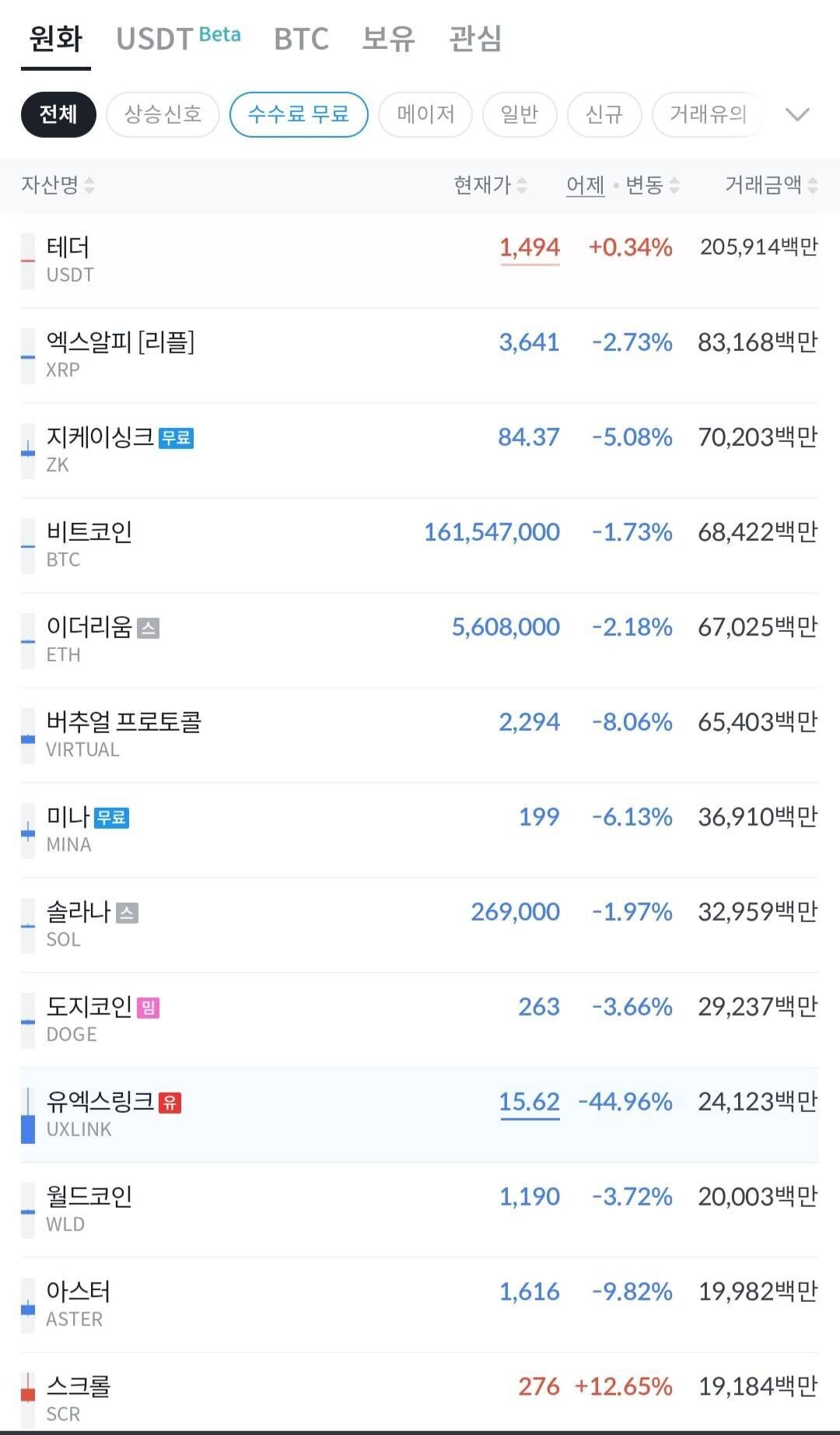 블라인드 | 암호화폐: 시즌종료?