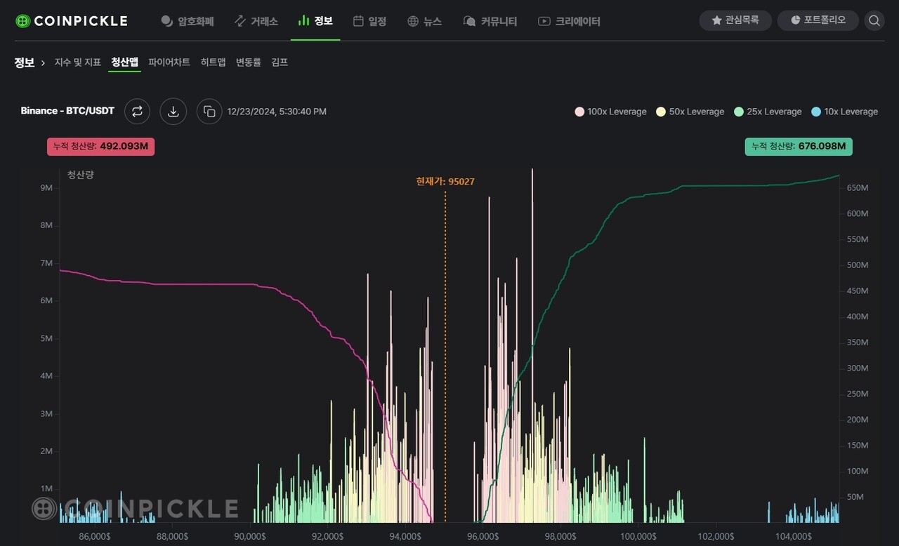 블라인드 | 암호화폐: 투자하면 안되는 시기