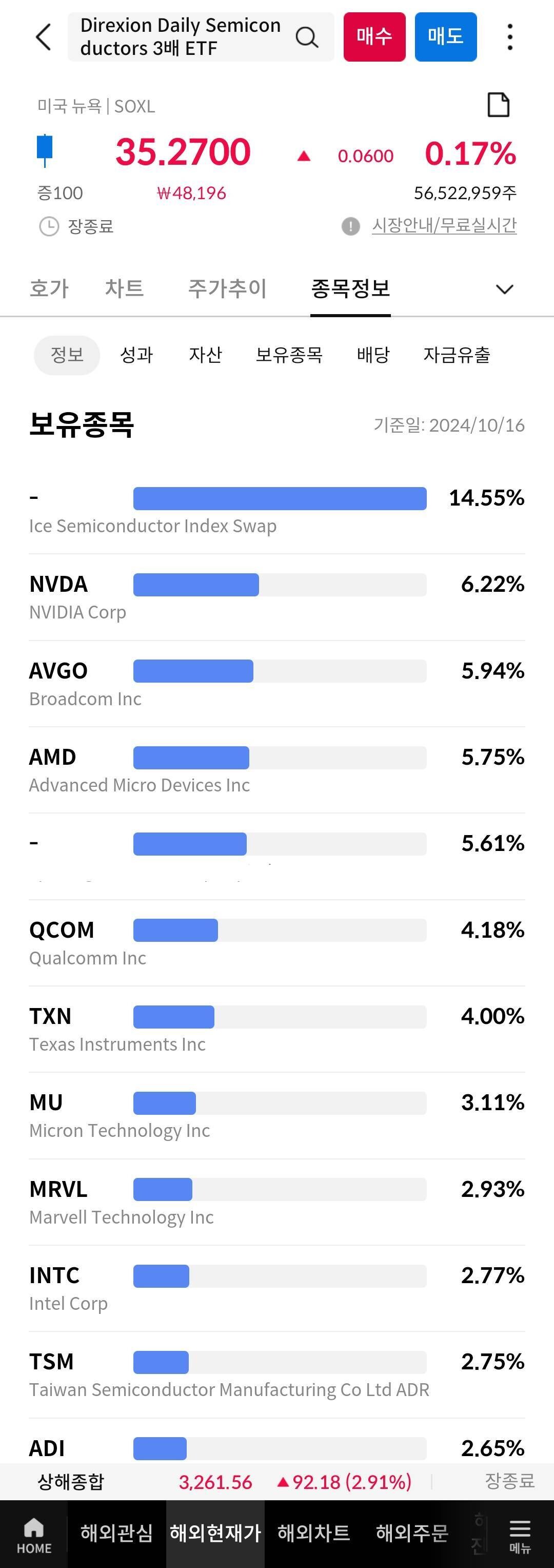 블라인드 | 주식·투자: 속슬 soxl 이제 희망이 없는 이유
