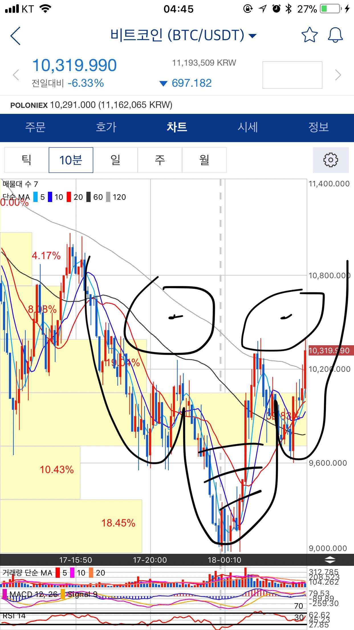 블라인드 | 암호화폐: 내일부터 떡상 투더문 간다 근거있음