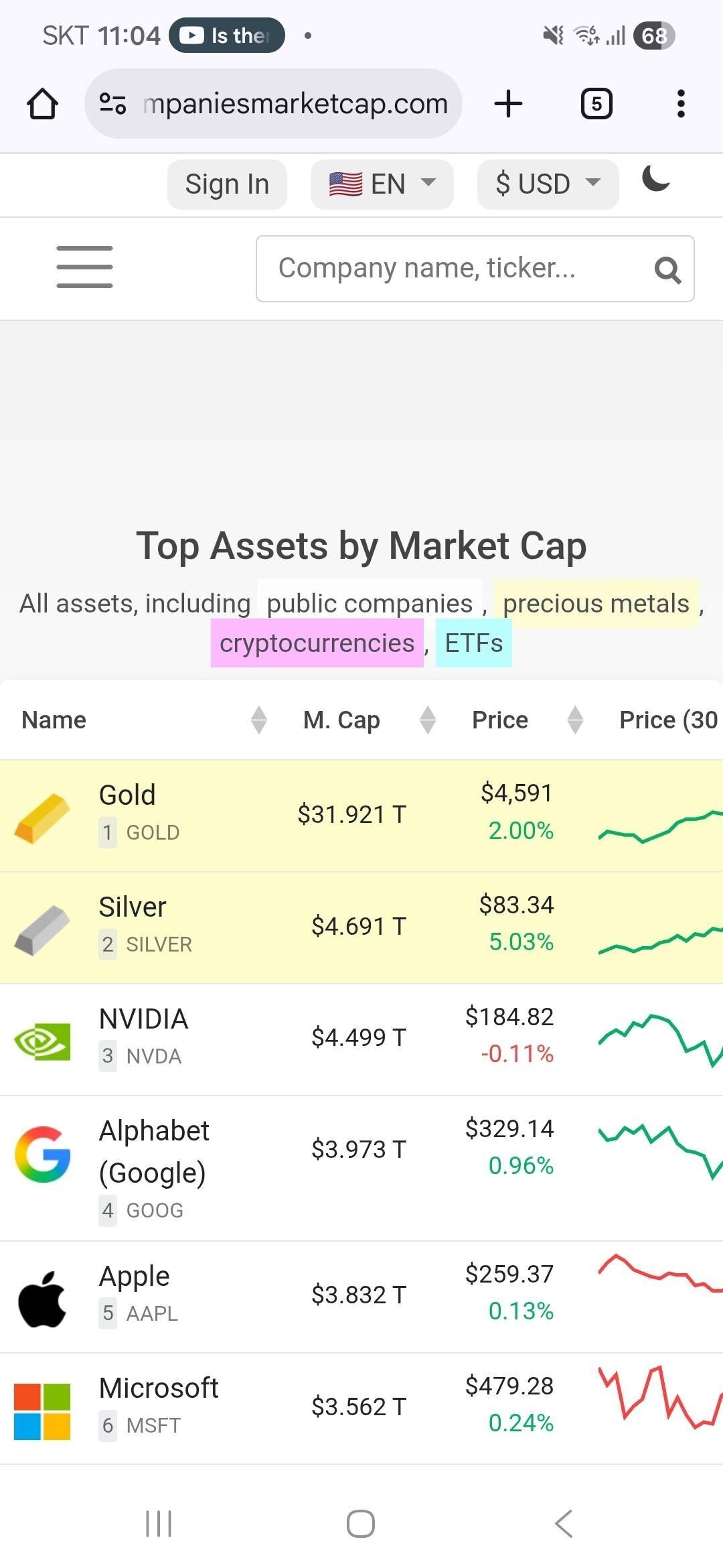 블라인드 | 주식·투자: [속보] 은 (Silver) 시총 2위 등극