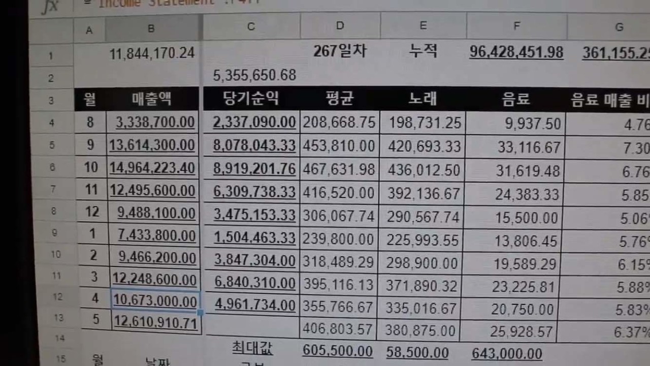 블라인드 | 블라블라: 코인노래방 사업 매출 공개