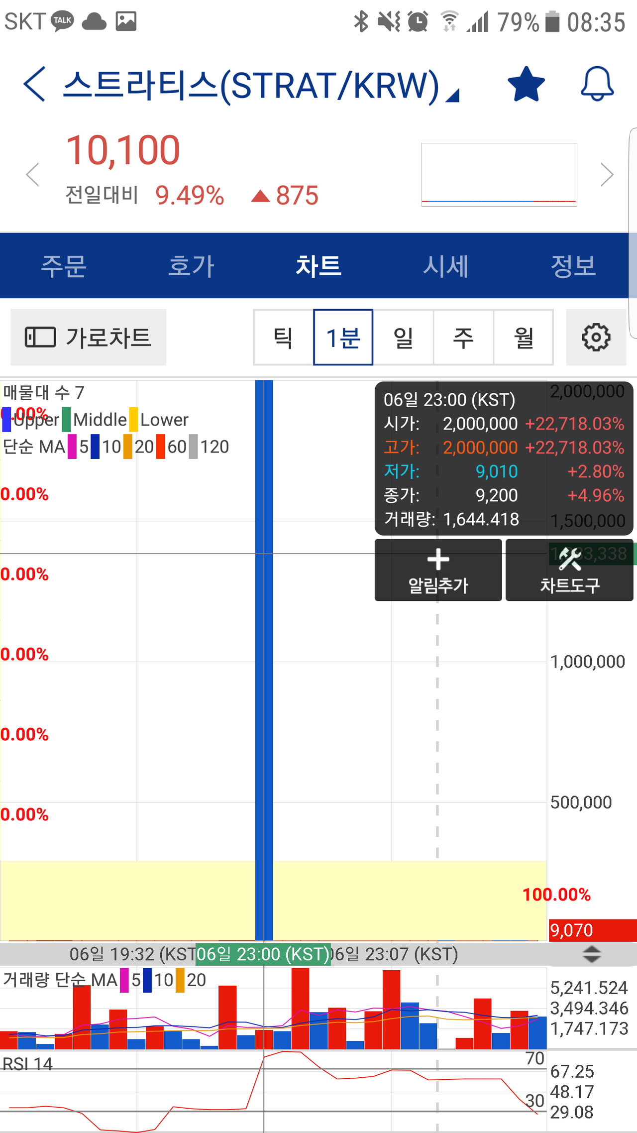 블라인드 | 암호화폐: 스트라티스 어제밤 1년뒤 예지령떨어졋다