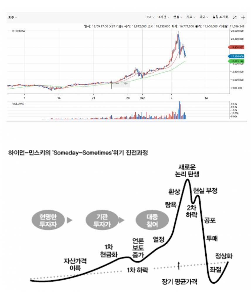 블라인드 | 암호화폐: 비트코인 현상황