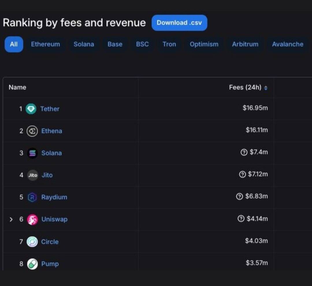 블라인드 | 암호화폐: ENA 코인을 주목 해보자.