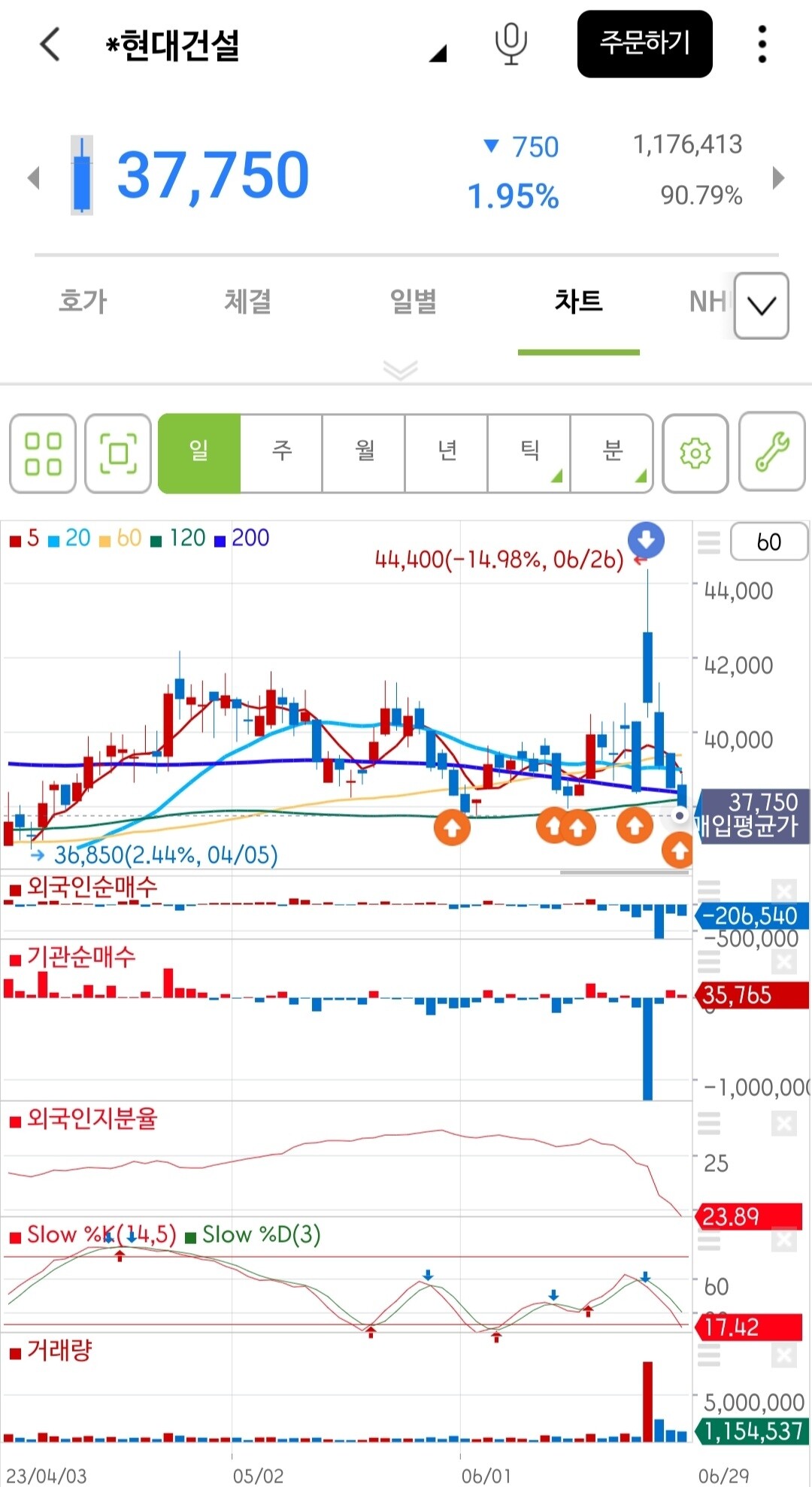 블라인드 | 주식·투자: 현대건설