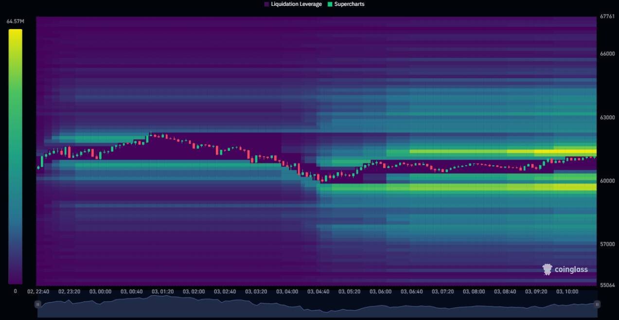 블라인드 | 암호화폐: 비트 12시간 청산히트맵