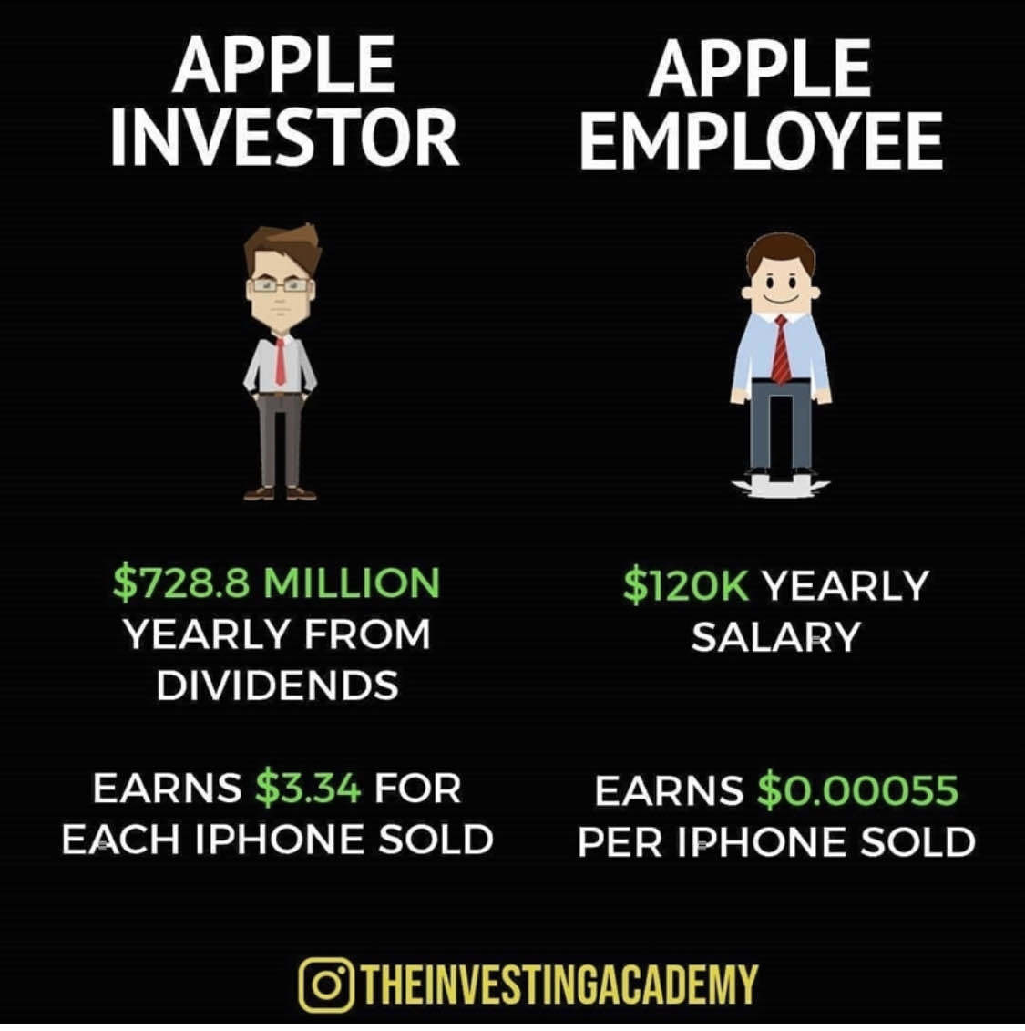Apple ‘investor/employee’ relationship graph
