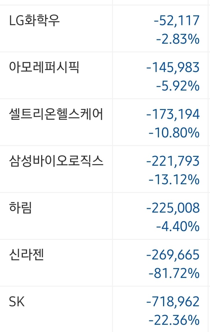블라인드 | 주식·투자: 닉네임 바꿨어