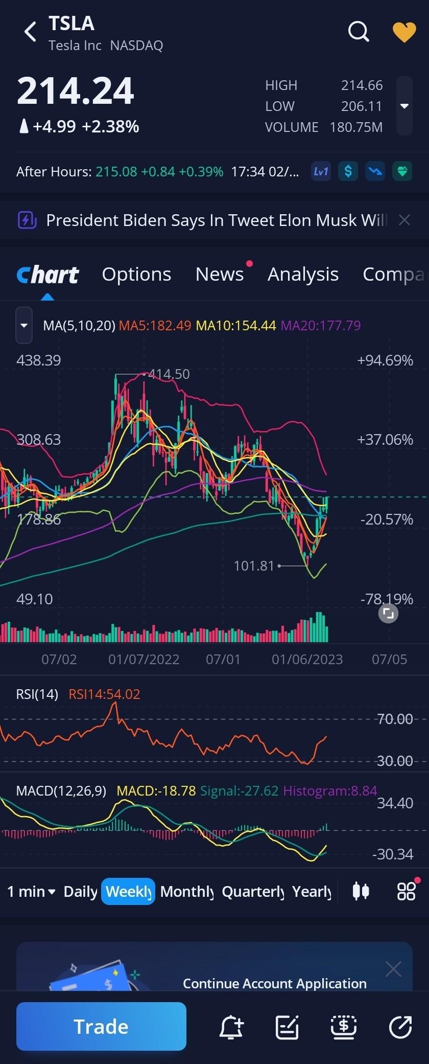 블라인드 | 주식·투자: 테슬라 숏일까 롱일까