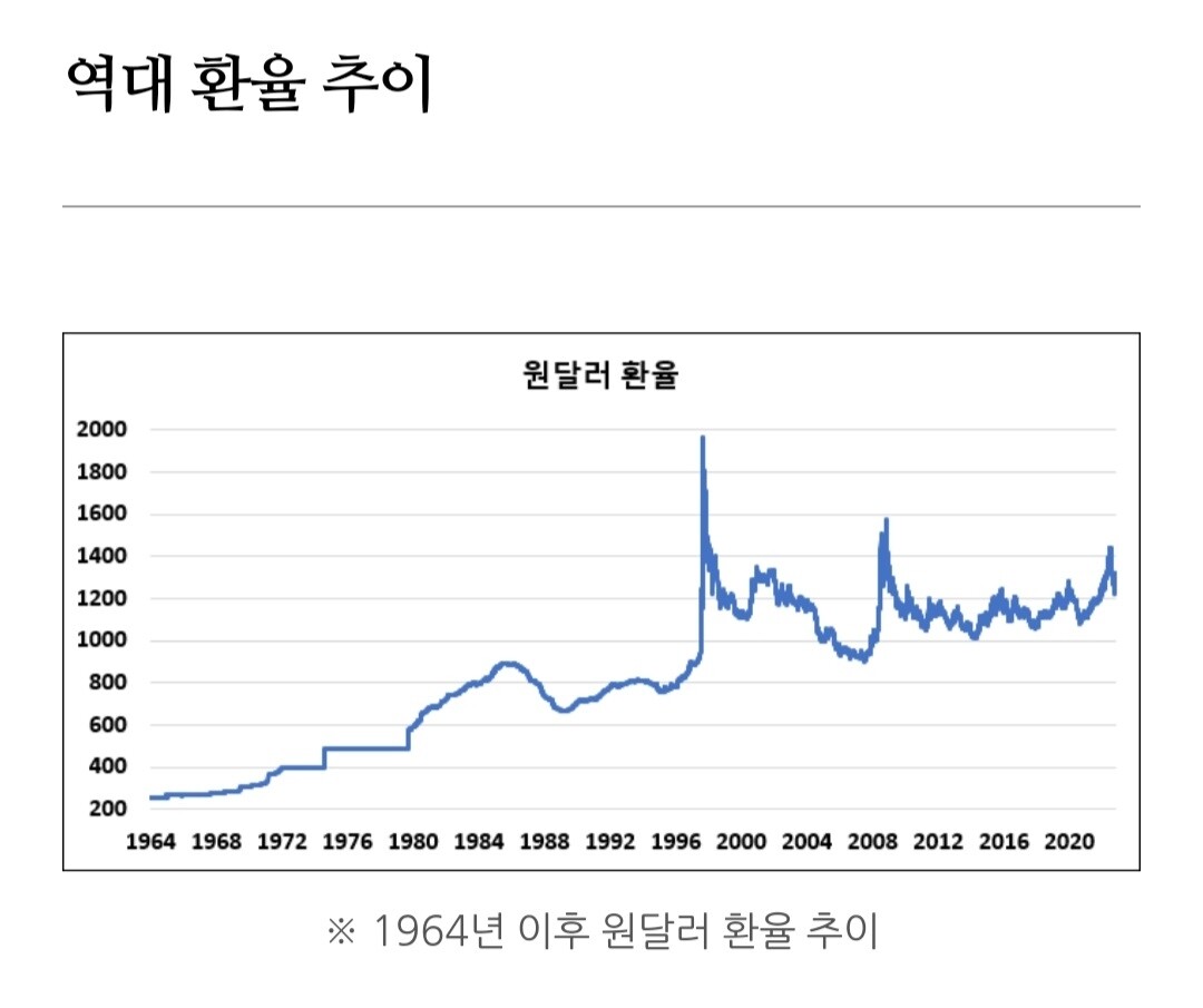 블라인드 | 주식·투자: 환율이 초장기적으로 우상향 하는 이유 아는