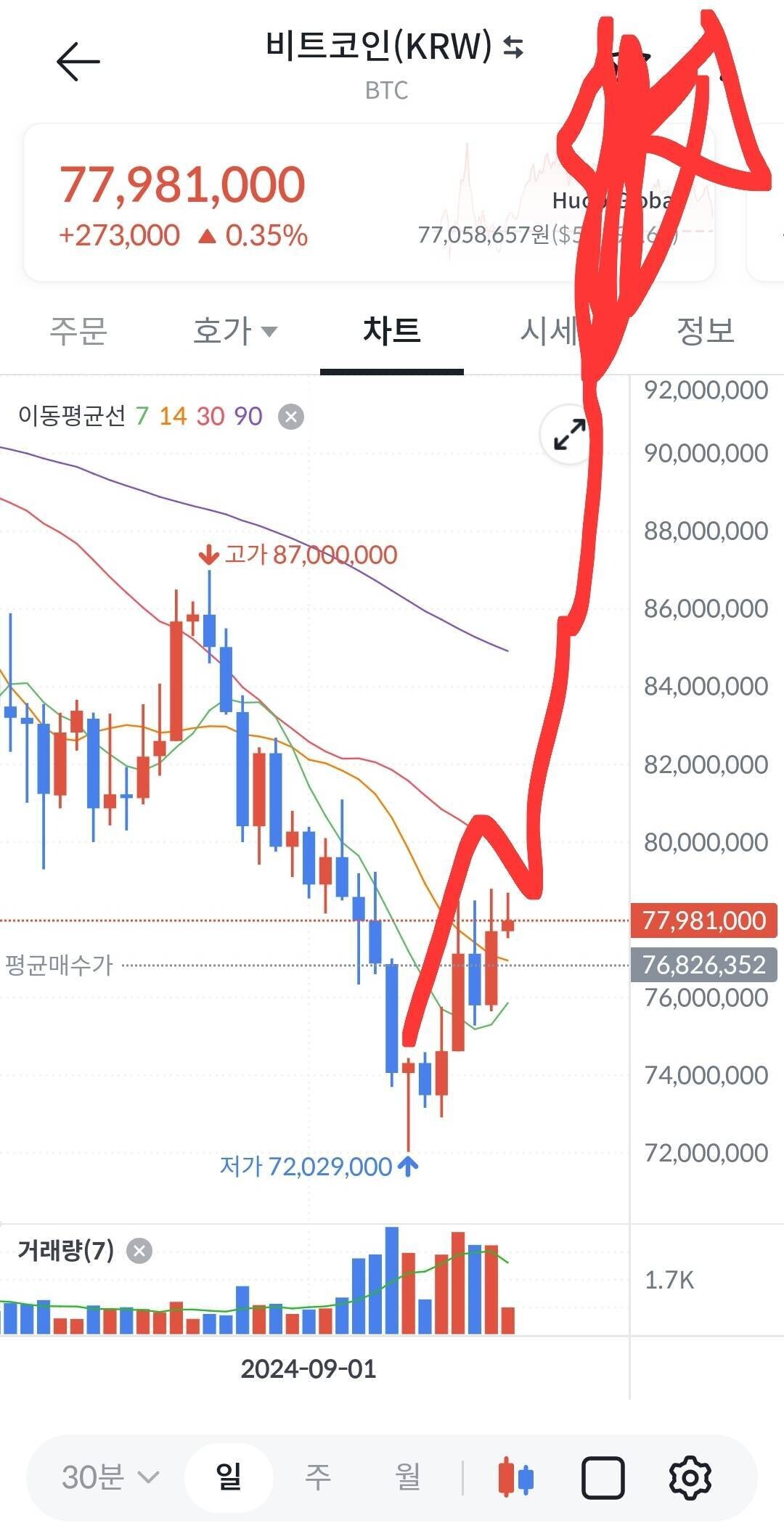 블라인드 | 암호화폐: 추석에