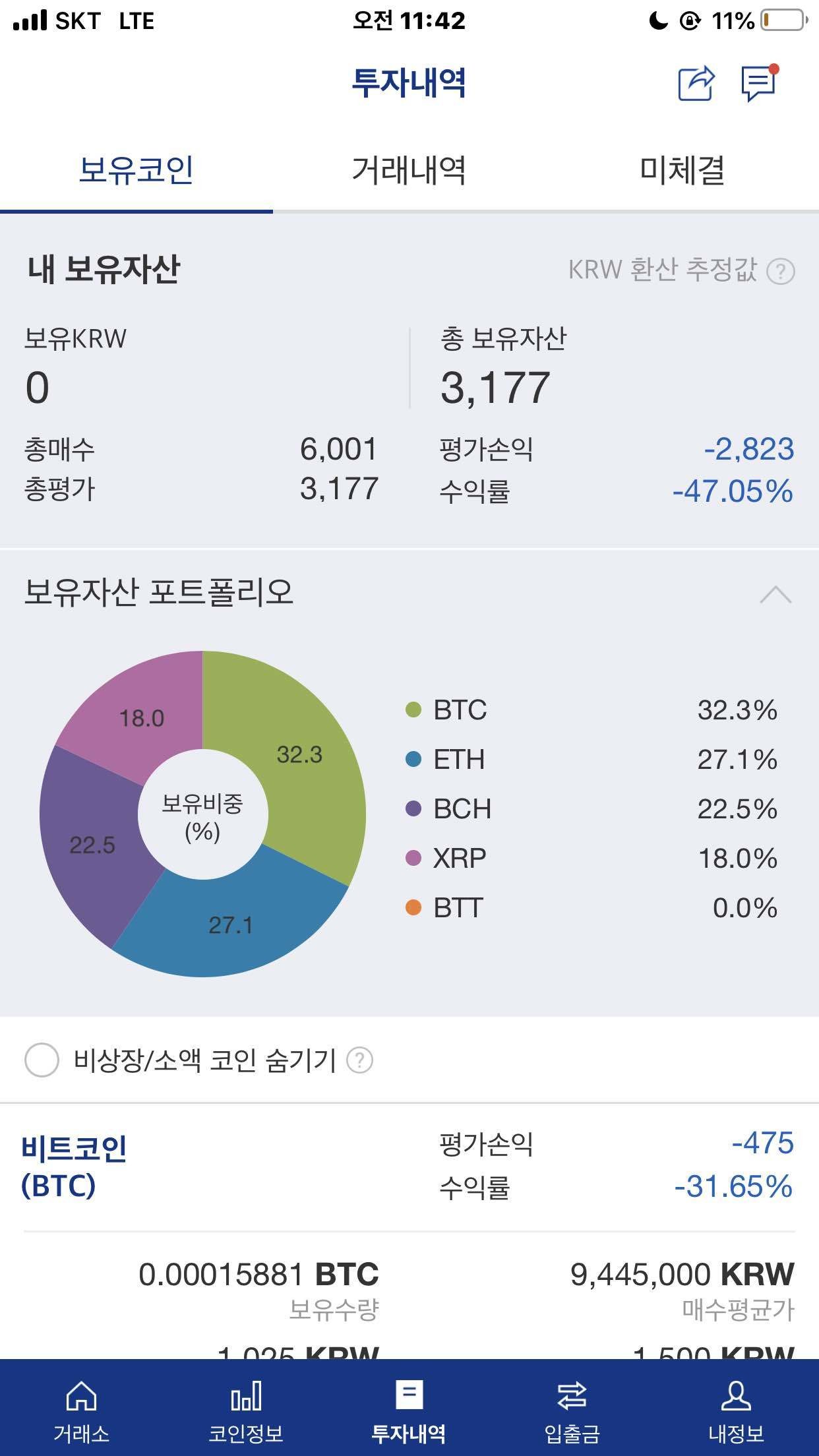 블라인드 | 암호화폐: 비트코인 하지마세요