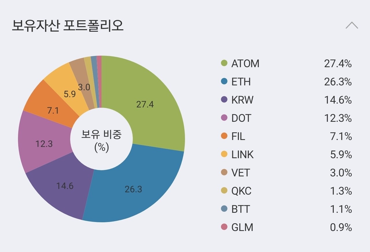 블라인드 | 암호화폐: 코스모스 ATOM 샀음
