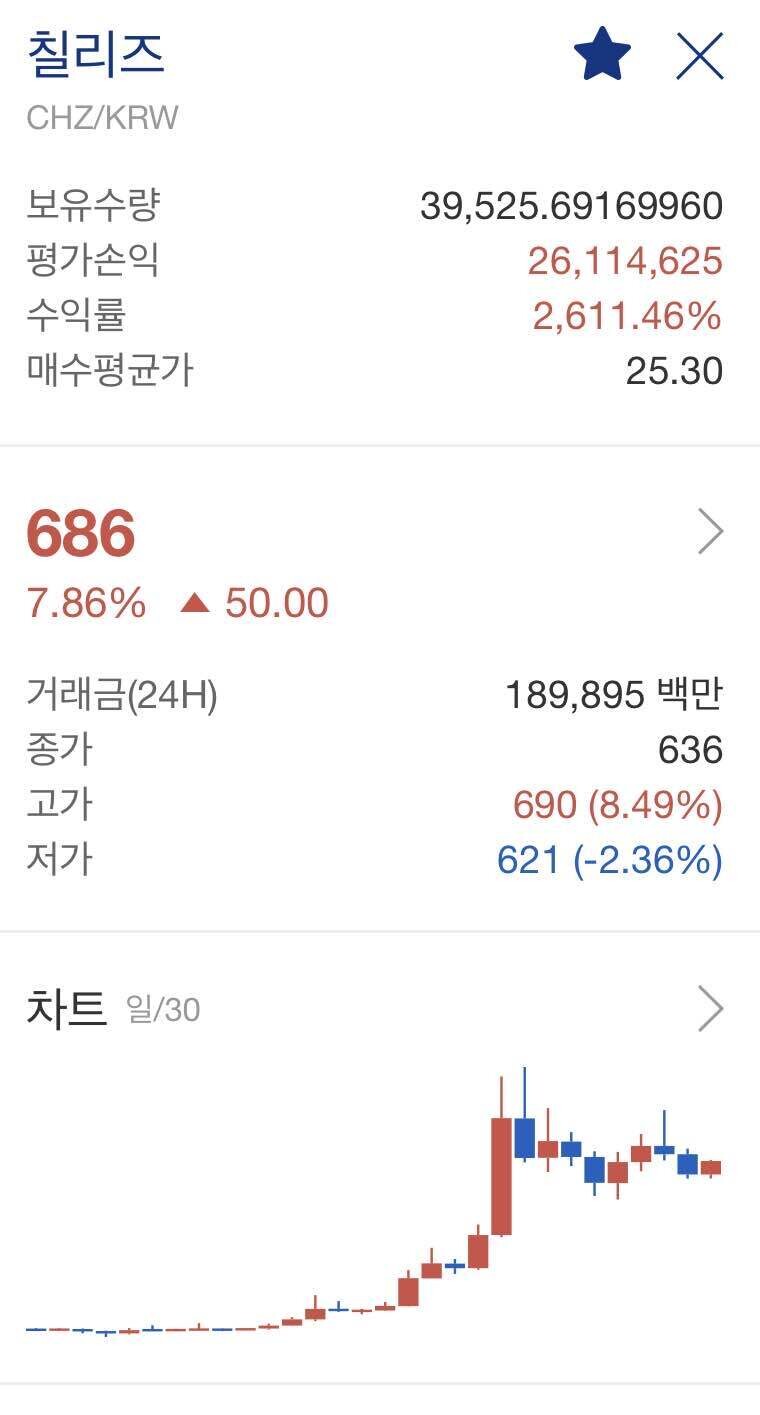 블라인드 | 암호화폐: 칠리즈 보유중인 사람들에게