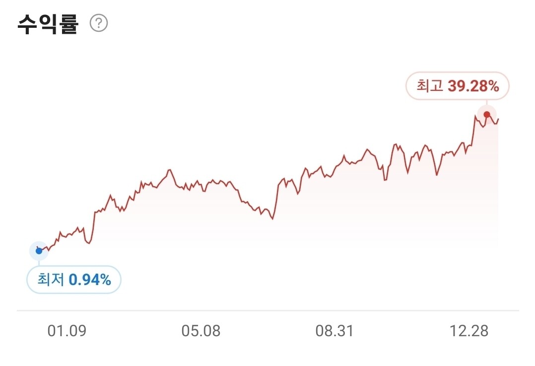 블라인드 | 주식·투자: 자동매매로 작년 수익률40프로