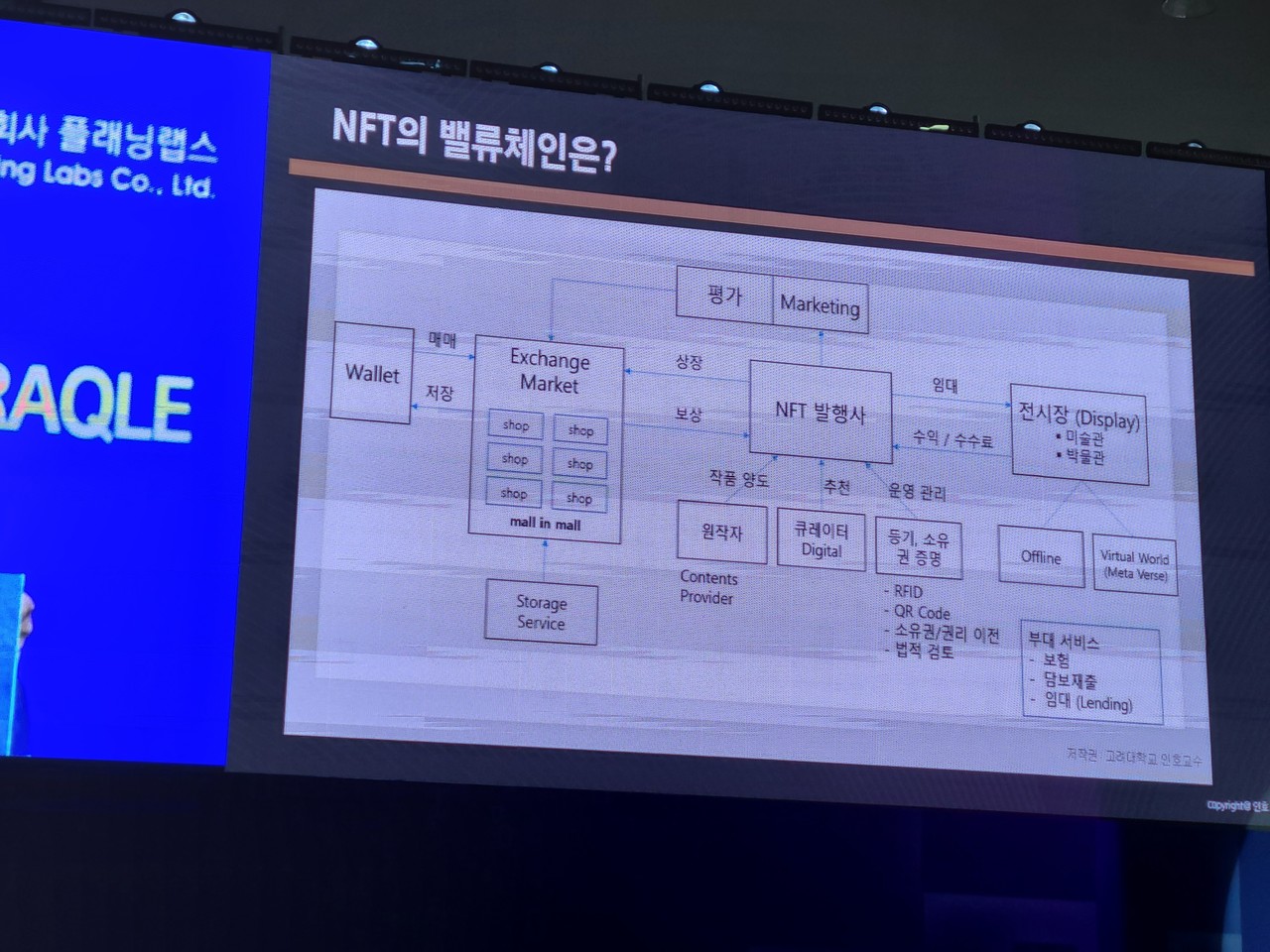 블라인드 | 암호화폐: 오늘 nft 부산2021컨퍼런스 갔다옴ㅎ