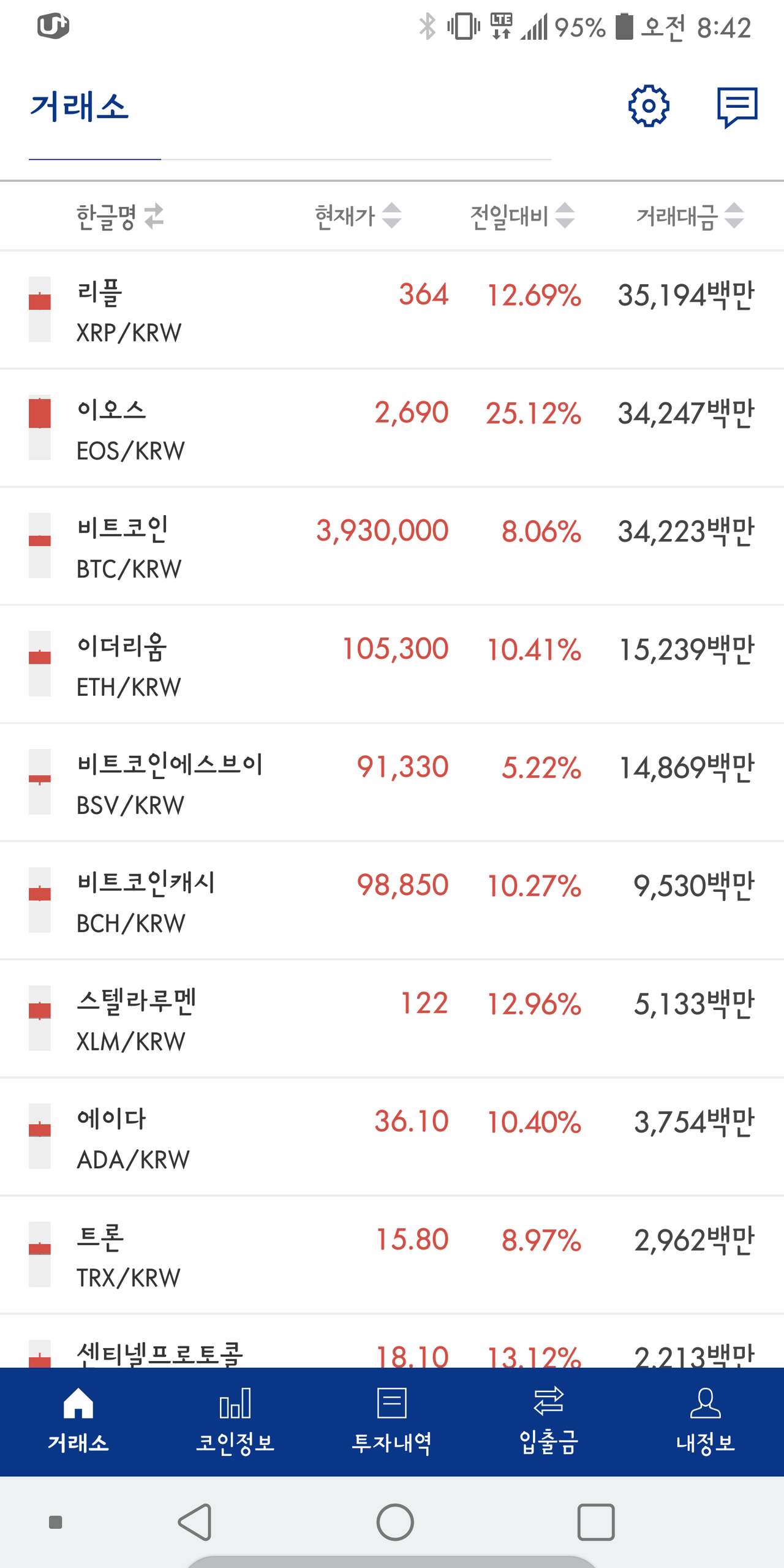 블라인드 | 암호화폐: 가즈아~!!
