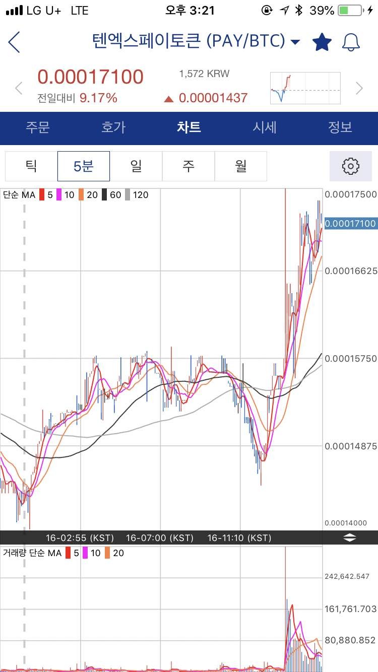 블라인드 | 암호화폐: 달리는 코인은 이유가있는법