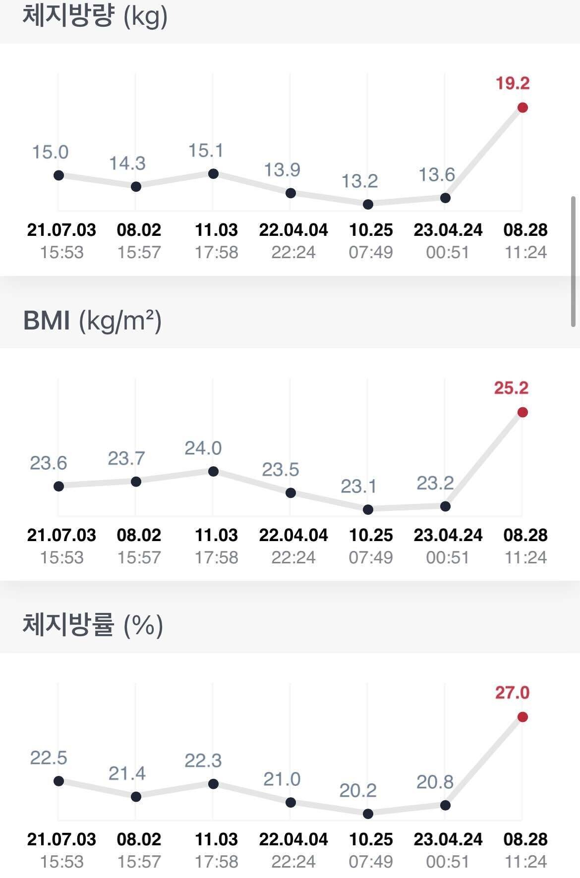 블라인드 | 헬스·다이어트: 떡상