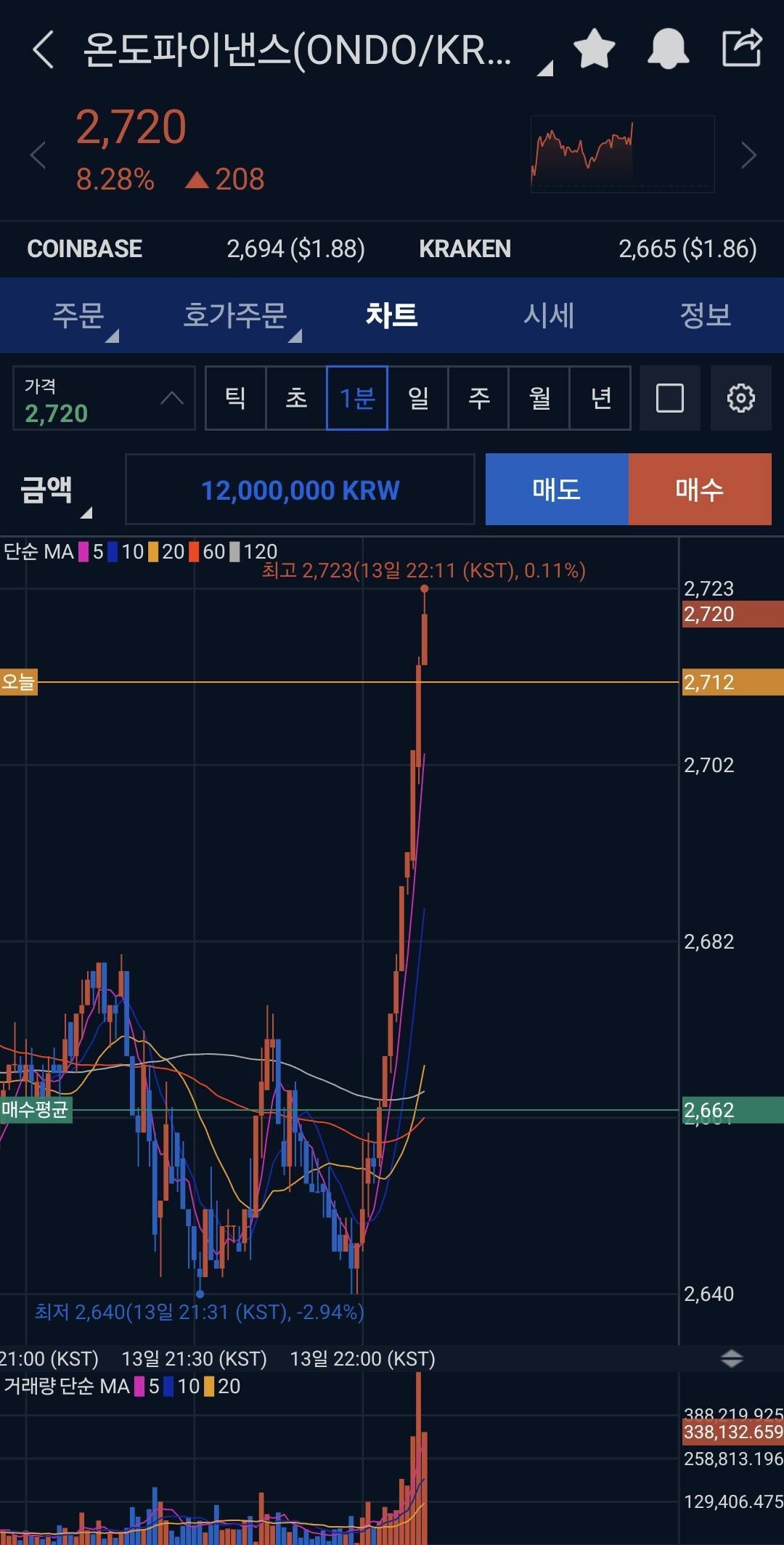 블라인드 | 암호화폐: 온도애아아앙아앙ㅋ