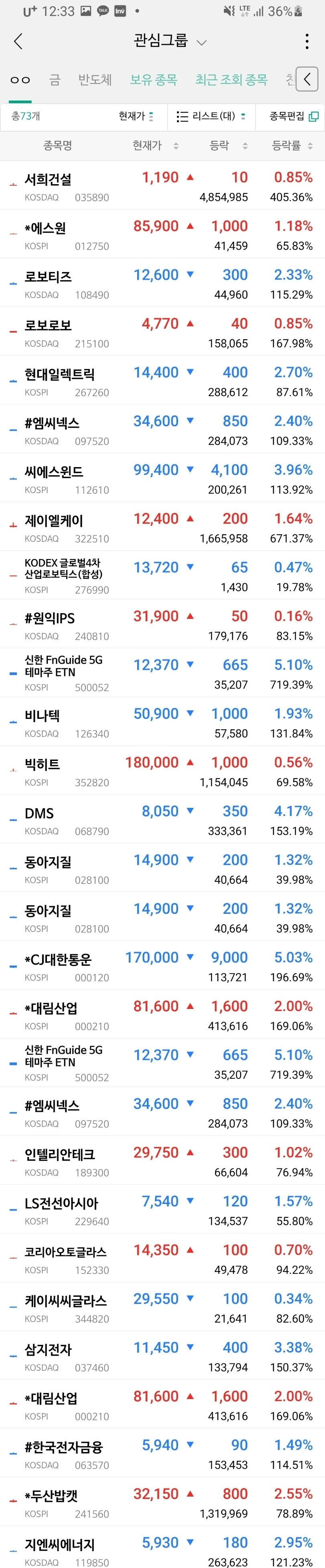 블라인드 | 주식·투자: 코스피 중에 장투로 새로 진입할 종목 추천 좀