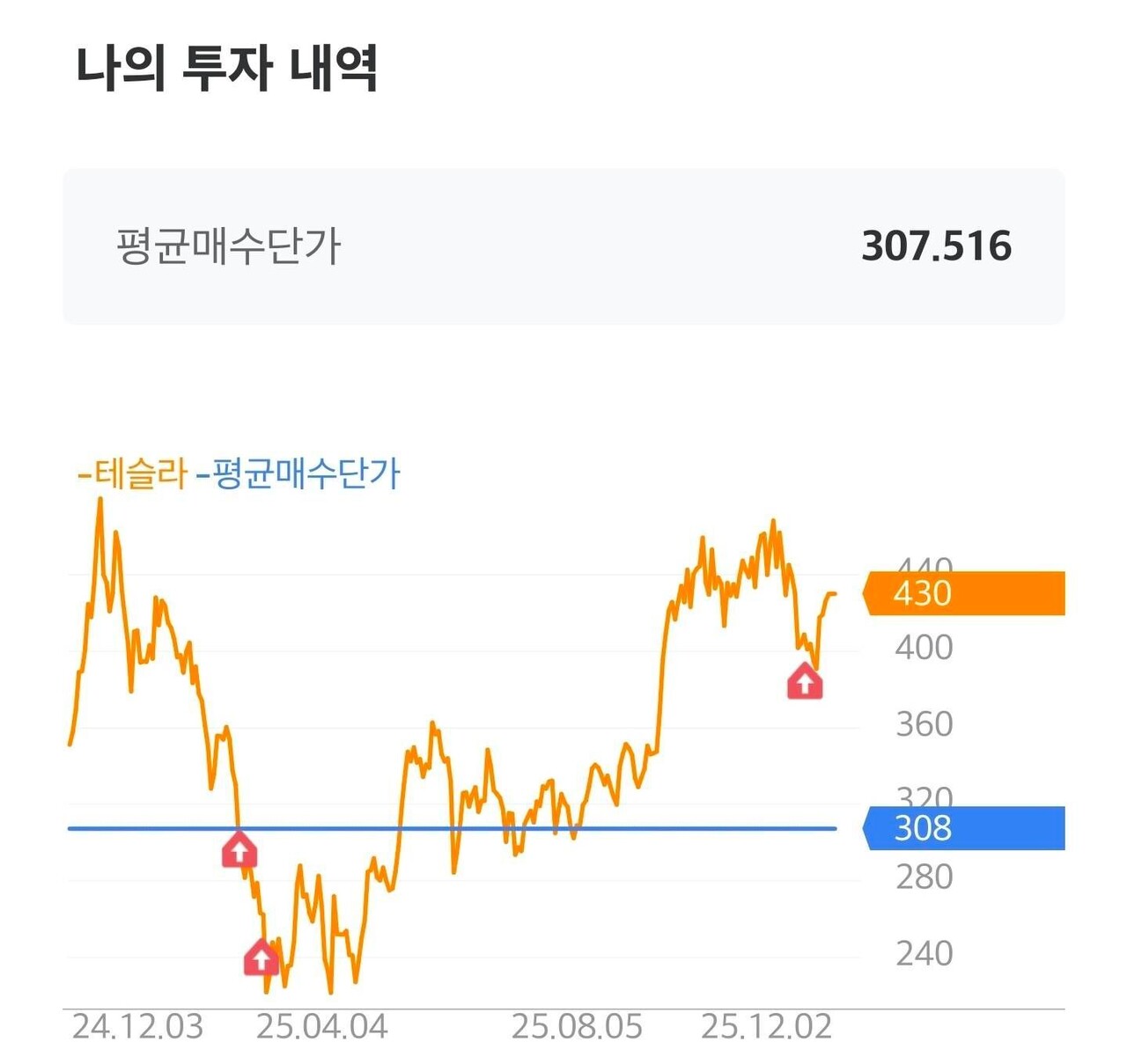 블라인드 | 주식·투자: 이정도면 매수매도타이밍 괜찮나