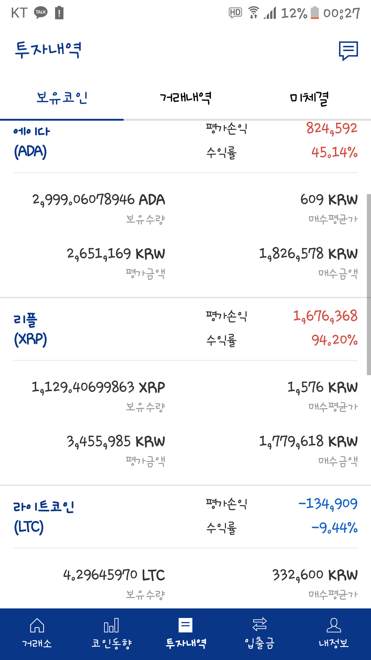 블라인드 | 암호화폐: 익절할까요?? 에이다 리플...