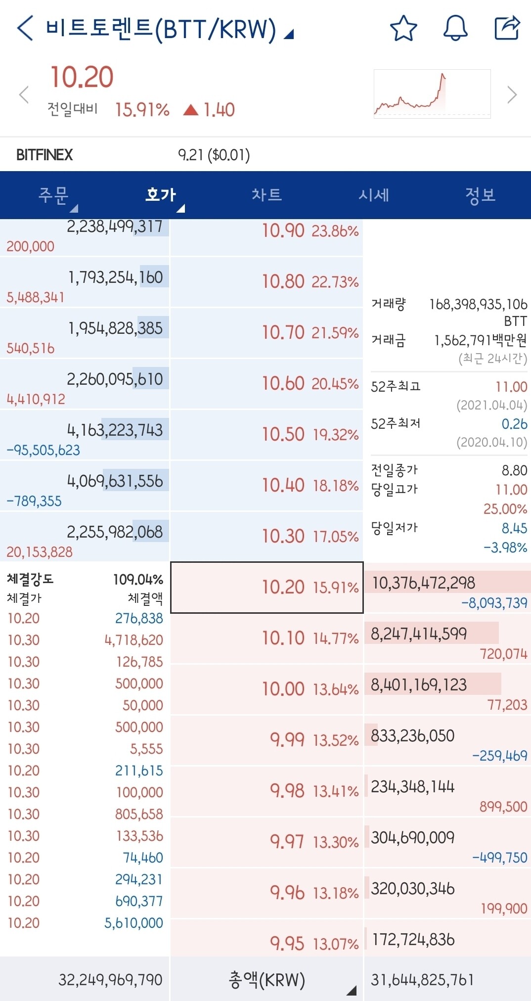 블라인드 | 암호화폐: 와 비토 매수 매도벽