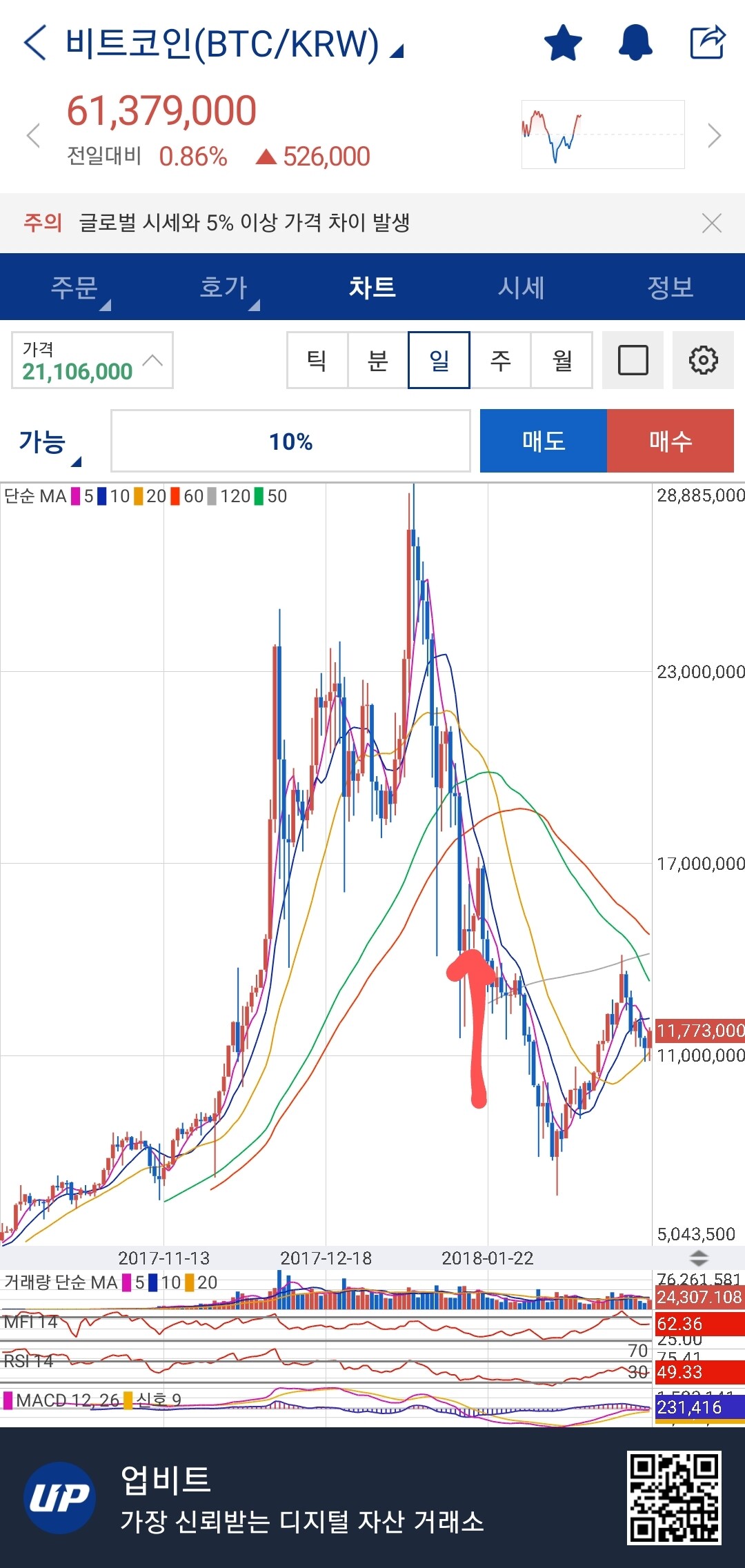 블라인드 | 암호화폐: 아직 들어가면 안되는 eu